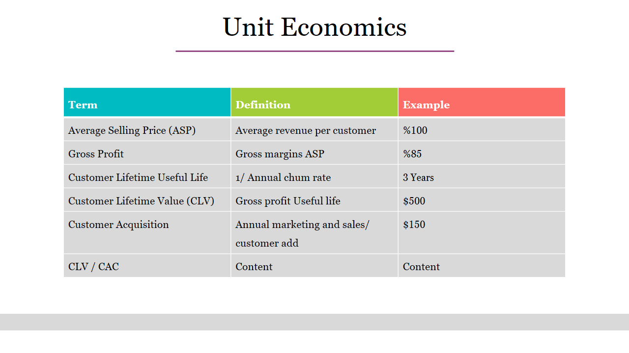 Free - Unit Economics PPT Presentation Template & Google Slides